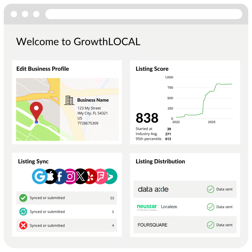 GrowthLOCAL Overview